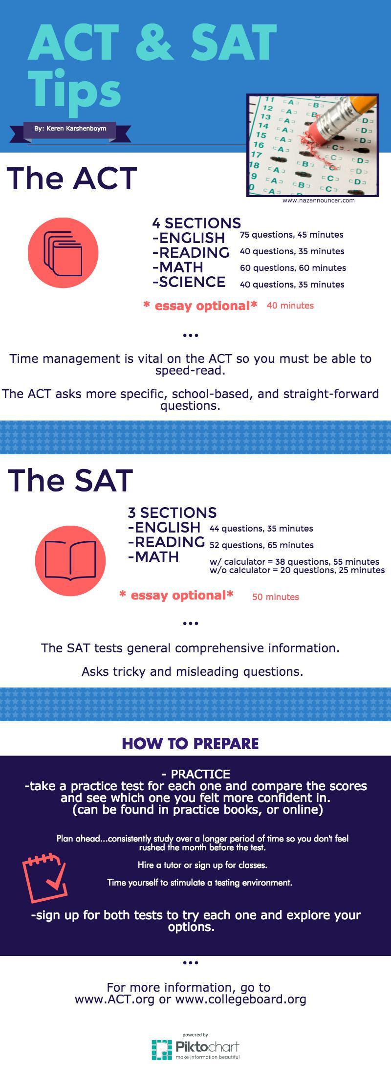 ACT & SAT Tips