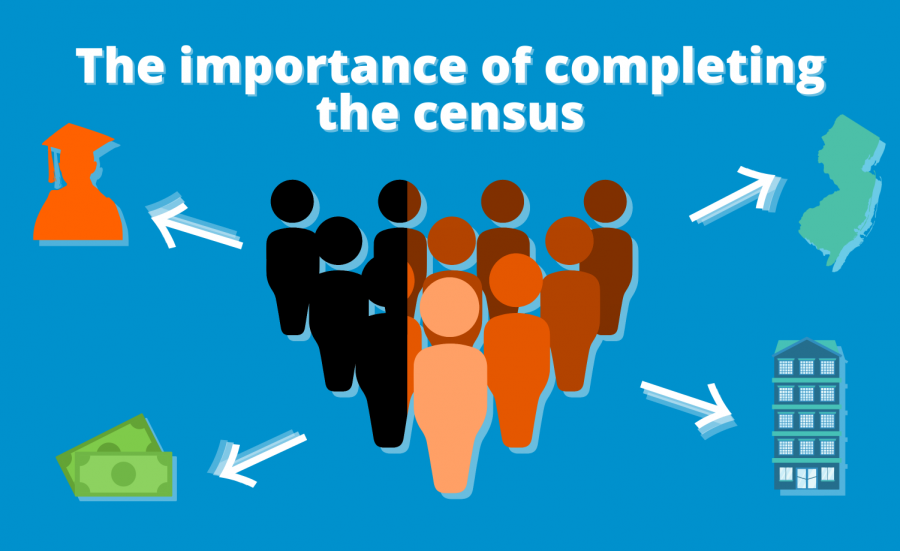 Among other things, the census determines what resources are sent to an area, such as during a natural disaster, and how much money is allocated to an area.