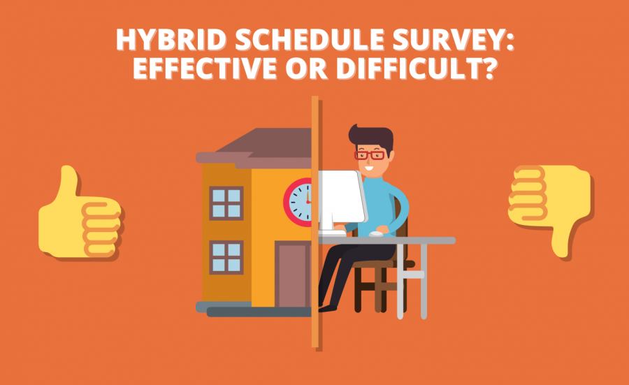 Using a public Instagram poll, students were asked the overall question: “Would you say the hybrid schedule is good or bad?”