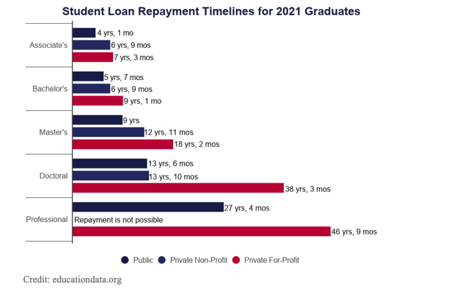 The+reality+of+college+loans