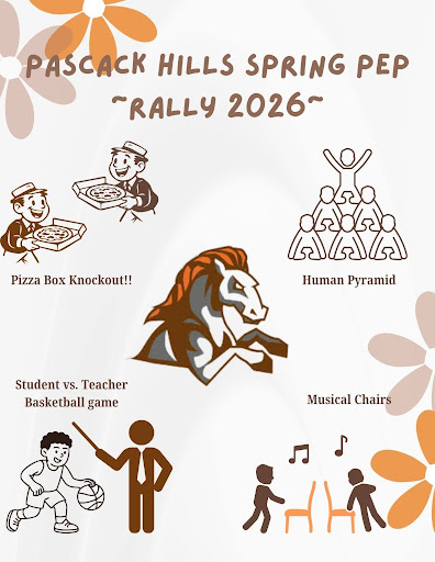 Visual created by Gurnoor Kaur
